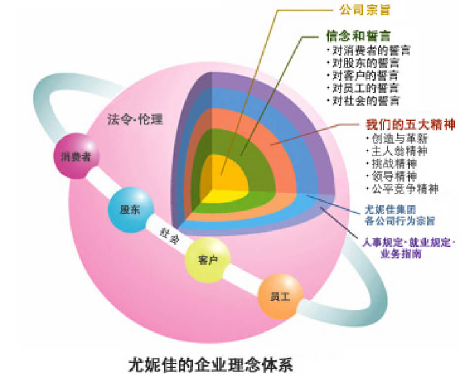 澳门三肖三码精准100%的企业理念体系